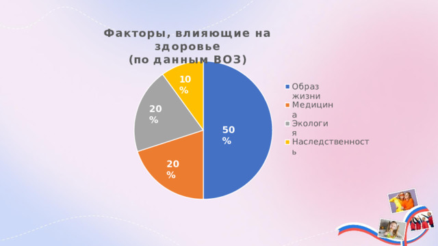 Факторы,  влияющие  на  здоровье  ( по  данным  ВОЗ) 10  % Об раз  жи з ни М е д ицина 20  % Экология 50  % Наследственность 20  % 