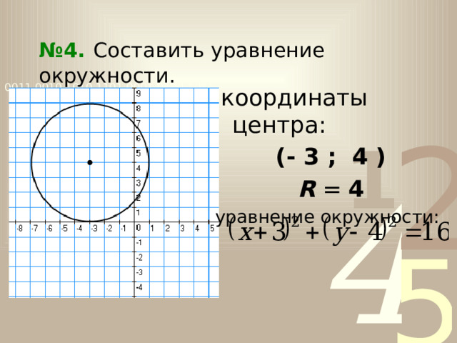 № 4.  Составить уравнение окружности.  координаты центра: (- 3 ; 4 ) R = 4 уравнение окружности: 