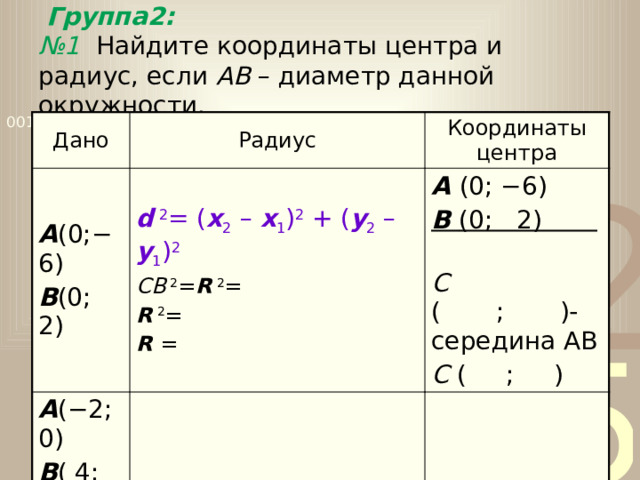 Группа2:   №1 Найдите координаты центра и радиус, если АВ – диаметр данной окружности. Дано Радиус А (0;−6) Координаты центра В (0; 2) d  2 = ( x 2 – x 1 ) 2 + ( y 2 – y 1 ) 2 А (−2;0) СВ  2 = R  2 = В ( 4; 0) А (0; −6) R  2 = В (0; 2) . R = С ( ; )-середина АВ С ( ; ) 