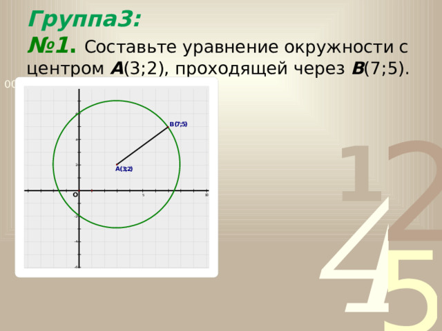 Группа3:   №1 .  Составьте уравнение окружности с центром А (3;2), проходящей через В (7;5). 