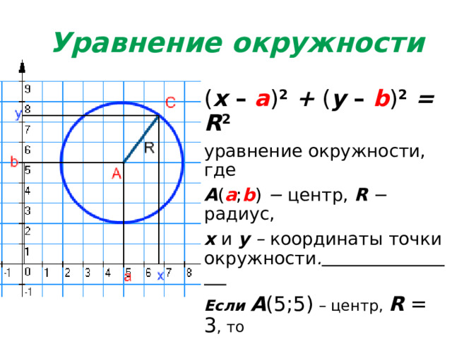 Уравнение окружности ( х – а ) 2  + ( у – b ) 2  = R 2 уравнение окружности, где А ( а ; b ) − центр, R − радиус, х  и  у – координаты точки окружности .  Если А (5;5) – центр, R = 3 , то ( х – 5 ) 2  + ( у – 5  = 3 2 ; ( х – 5 ) 2  + ( у – 5 ) 2  = 9 .  
