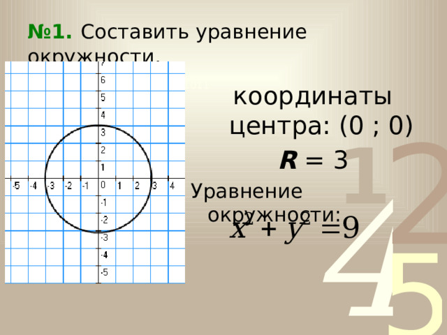 № 1.  Составить уравнение окружности. координаты центра: (0 ; 0) R = 3 Уравнение окружности: 