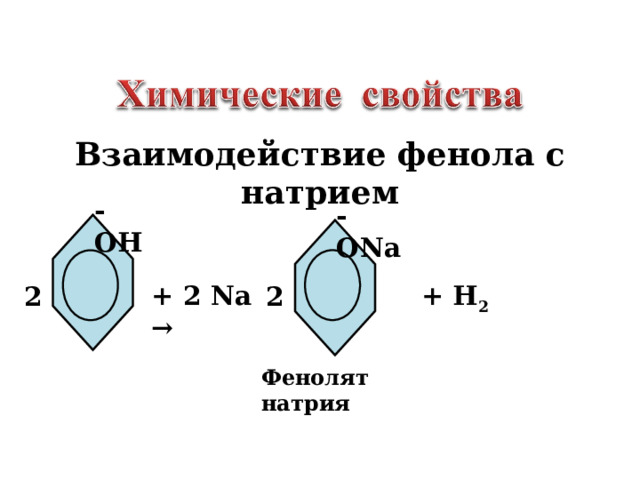 Взаимодействие фенола с натрием - ОН - О Na + 2 Na → + H 2 2 2 Фенолят натрия 