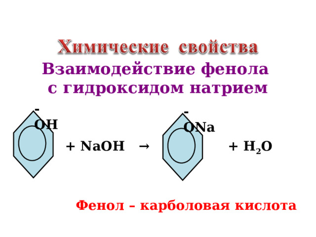 Взаимодействие фенола с гидроксидом натрием - ОН - О Na + NaOH → + H 2 O Фенол – карболовая кислота 