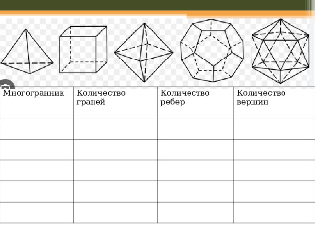 Презентация к занятию "Многогранник. Правильные многогранники"