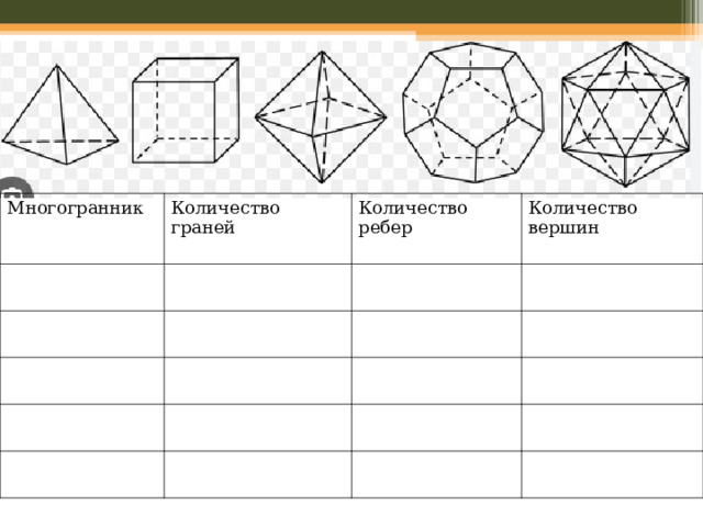 Многогранник Количество граней Количество ребер Количество вершин 