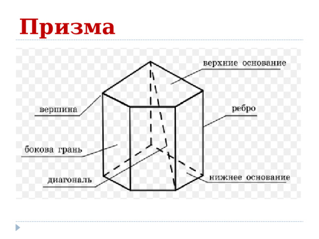 Призма 