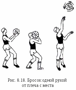 Бросок мяча от плеча. Бросок одной рукой. Бросок от плеча в баскетболе.