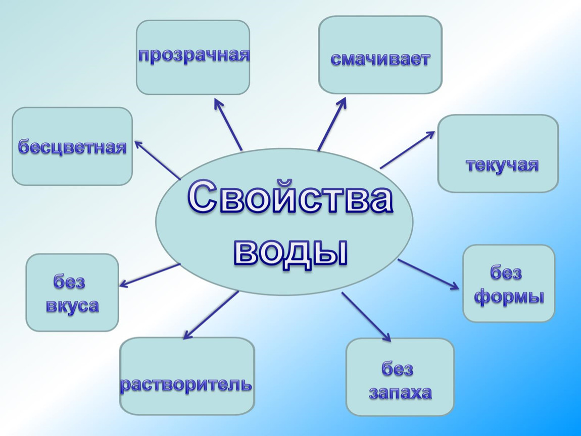 "Вода - это жизнь