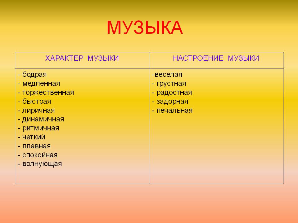 Какие жанры можно услышать в концертном зале