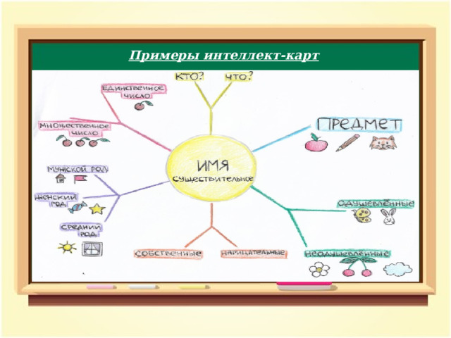 Примеры интеллект-карт 