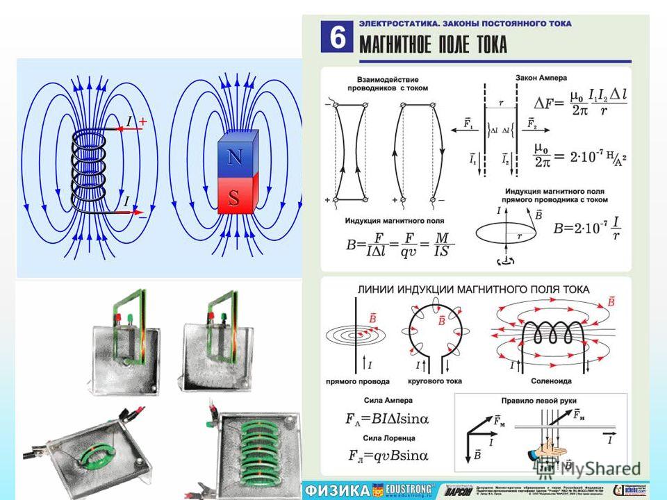 Магнитное взаимодействие физика. Магнитное взаимодействие проводников с током магнитное поле. Взаимодействие токов. Магнитное поле. Индукция магнитного поля..