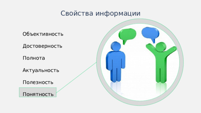 Свойства информации Объективность Достоверность Полнота Актуальность Полезность Понятность В качестве цвета вспомогательных линий можно использовать цвет раздела. Примеры к пунктам можно выводить последовательно при помощи анимации.  