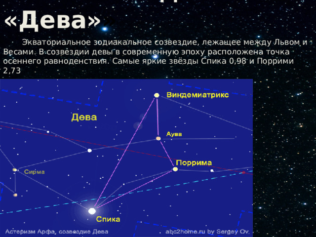  Созвездие «Дева» »   Экваториальное зодиакальное созвездие, лежащее между Львом и Весами. В созвездии девы в современную эпоху расположена точка осеннего равноденствия. Самые яркие звёзды Спика 0,98 и Поррими 2,73 