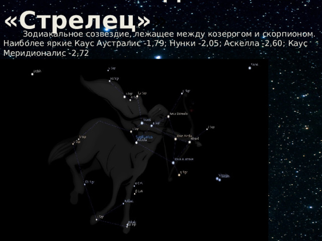  Созвездие «Стрелец» »  Зодиакальное созвездие, лежащее между козерогом и скорпионом. Наиболее яркие Каус Аустралис -1,79; Нунки -2,05; Аскелла -2,60; Каус Меридионалис -2,72  