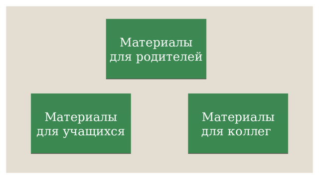 Материалы для родителей Материалы для учащихся Материалы для коллег 