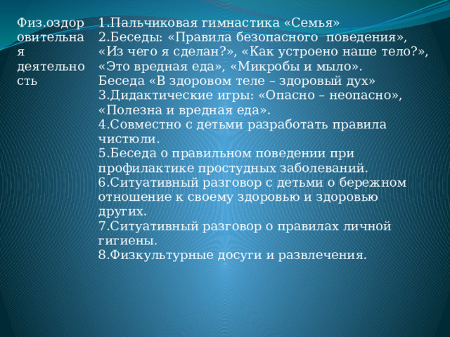 Физ.оздоровительная деятельность 1.Пальчиковая гимнастика «Семья» 2.Беседы: «Правила безопасного поведения», «Из чего я сделан?», «Как устроено наше тело?», «Это вредная еда», «Микробы и мыло». Беседа «В здоровом теле – здоровый дух» 3.Дидактические игры: «Опасно – неопасно», «Полезна и вредная еда». 4.Совместно с детьми разработать правила чистюли. 5.Беседа о правильном поведении при профилактике простудных заболеваний. 6.Ситуативный разговор с детьми о бережном отношение к своему здоровью и здоровью других. 7.Ситуативный разговор о правилах личной гигиены. 8.Физкультурные досуги и развлечения. 