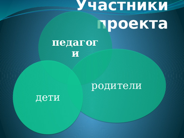 Участники проекта педагоги родители дети 