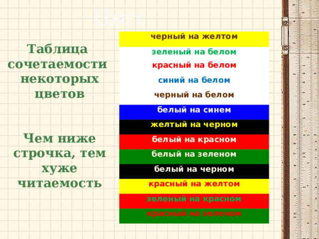 Цвет черный на желтом зеленый на белом красный на белом синий на белом черный на белом белый на синем желтый на черном белый на красном белый на зеленом белый на черном красный на желтом зеленый на красном красный на зеленом Таблица сочетаемости некоторых цветов   Чем ниже строчка, тем хуже читаемость 