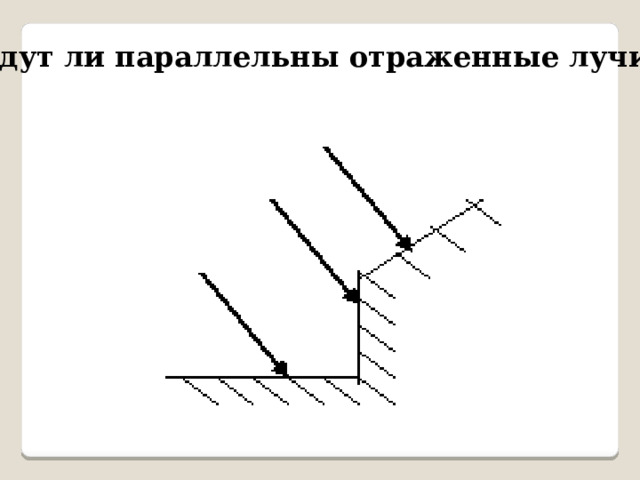 Будут ли параллельны отраженные лучи? 