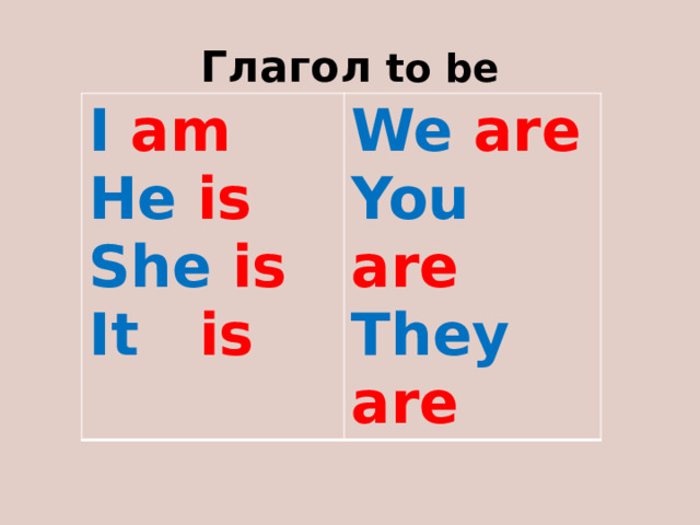 Глагол to be I  am He  is We  are She  is You  are It  is They  are 