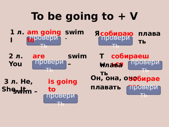 To be going to + V 1 л.  I swim – am going to  плавать собираюсь  Я  проверить проверить собираешься  Ты are going to swim – 2 л. You плавать  проверить проверить  Он, она, оно плавать собирается is going to  3 л. He, She, It swim – проверить проверить     