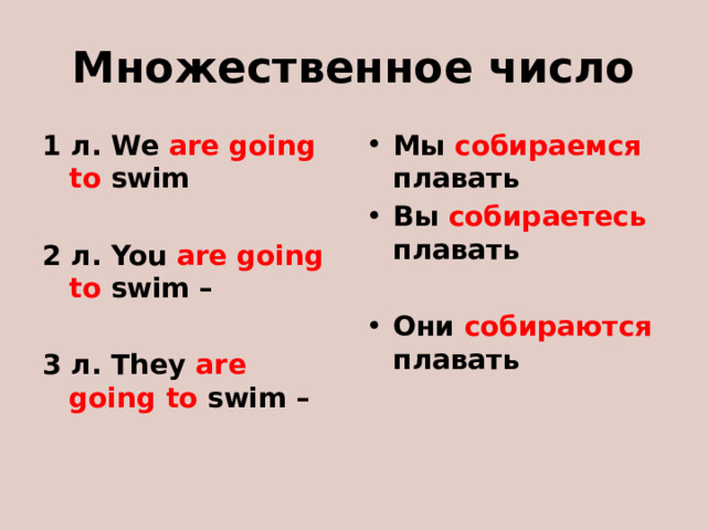 Множественное число 1 л. We are going to swim Мы собираемся плавать Вы собираетесь плавать   2 л. You are going to swim – Они собираются плавать  3 л. They are going to swim –  