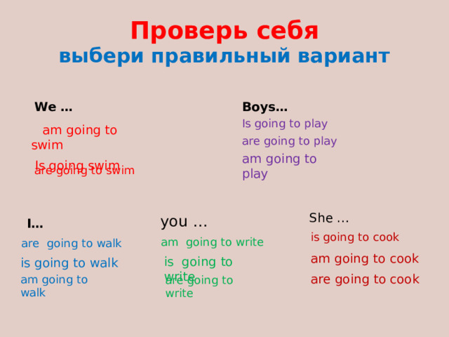 Проверь себя  выбери правильный вариант We … Boys… Is going to play   am going to swim  Is going swim are going to play am going to play are going to swim She … you … I… is going to cook am going to write are going to walk am going to cook are going to cook is going to write is going to walk am going to walk are going to write 