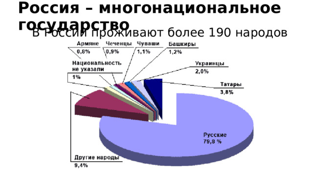 Россия – многонациональное государство В России проживают более 190 народов 