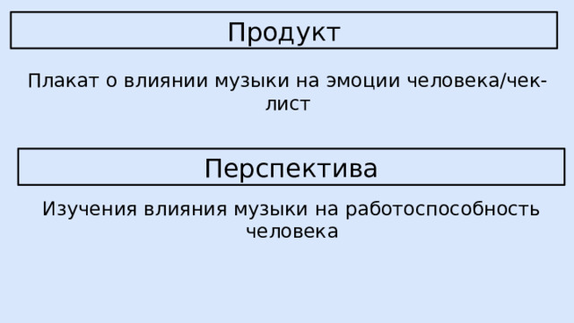 Продукт Плакат о влиянии музыки на эмоции человека/чек-лист Перспектива Изучения влияния музыки на работоспособность человека 