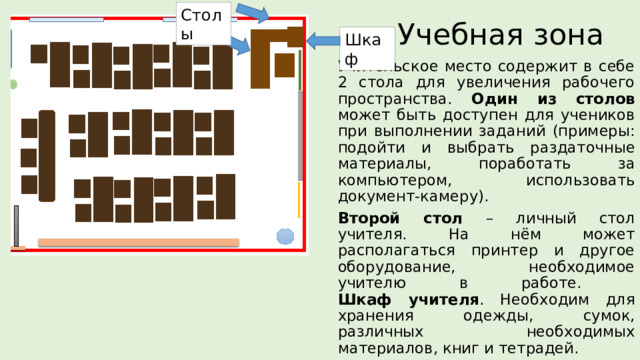 Учебная зона Столы Шкаф Учительское место содержит в себе 2 стола для увеличения рабочего пространства. Один из столов может быть доступен для учеников при выполнении заданий (примеры: подойти и выбрать раздаточные материалы, поработать за компьютером, использовать документ-камеру). Второй стол – личный стол учителя. На нём может располагаться принтер и другое оборудование, необходимое учителю в работе.  Шкаф учителя . Необходим для хранения одежды, сумок, различных необходимых материалов, книг и тетрадей. 