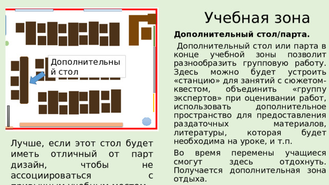 Учебная зона Дополнительный стол/парта.  Дополнительный стол или парта в конце учебной зоны позволит разнообразить групповую работу. Здесь можно будет устроить «станцию» для занятий с сюжетом-квестом, объединить «группу экспертов» при оценивании работ, использовать дополнительное пространство для предоставления раздаточных материалов, литературы, которая будет необходима на уроке, и т.п. Во время перемены учащиеся смогут здесь отдохнуть. Получается дополнительная зона отдыха. Дополнительный стол Лучше, если этот стол будет иметь отличный от парт дизайн, чтобы не ассоциироваться с привычным учебным местом. 