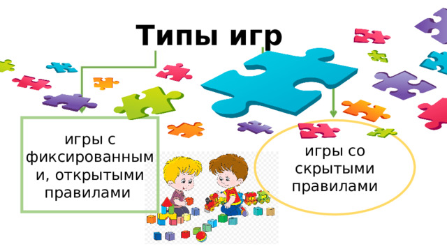 Типы игр игры с фиксированными, открытыми правилами игры со скрытыми правилами 