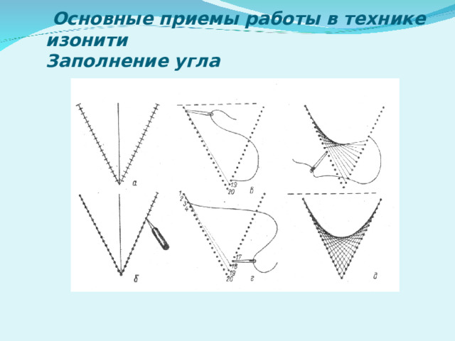  Основные приемы работы в технике изонити  Заполнение угла 