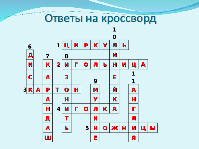 6 Д И 3 С 7 1 К К Ц А 8 И 2 А Р Р И А З Т Г К О Н О У 10 Д Н Н 4 Л Л И А 9 Ь И Ь Ш М Т Г Н У О Ь Е И Л Ц Й 5 И К 11 А К Н А А Е О Н Г Ж Н Л И Ц Я Ы 