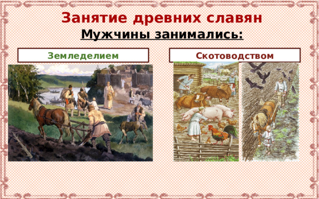 Занятие древних славян Мужчины занимались: Земледелием Скотоводством 