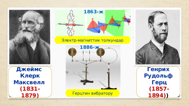 1863-ж Электр-магниттик толкундар 1886-ж Джеймс Генрих Рудольф Клерк Максвелл    Герц (1831-1879)   (1857-1894) ) Герцтин вибратору 