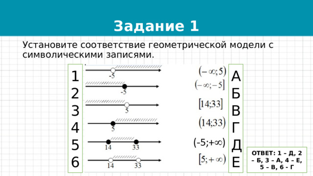 Задание 1 Установите соответствие геометрической модели с символическими записями. 1 А 2 Б 3 В Г 4 Д 5 6 Е ОТВЕТ: 1 – Д, 2 – Б, 3 – А, 4 – Е, 5 – В, 6 - Г 