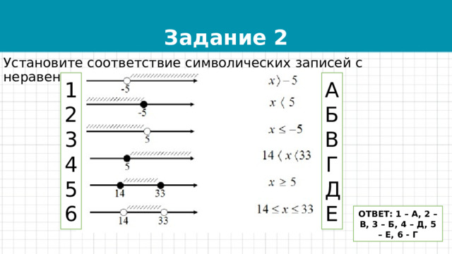Задание 2 Установите соответствие символических записей с неравенствами  1 А 2 Б 3 В Г 4 Д 5 6 Е ОТВЕТ: 1 – А, 2 – В, 3 – Б, 4 – Д, 5 – Е, 6 - Г 