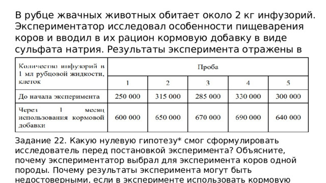 В рубце жвачных животных обитает около 2 кг инфузорий. Экспериментатор исследовал особенности пищеварения коров и вводил в их рацион кормовую добавку в виде сульфата натрия. Результаты эксперимента отражены в таблице. Задание 22. Какую нулевую гипотезу* смог сформулировать исследователь перед постановкой эксперимента? Объясните, почему экспериментатор выбрал для эксперимента коров одной породы. Почему результаты эксперимента могут быть недостоверными, если в эксперименте использовать кормовую добавку разных производителей? Ответ поясните. 