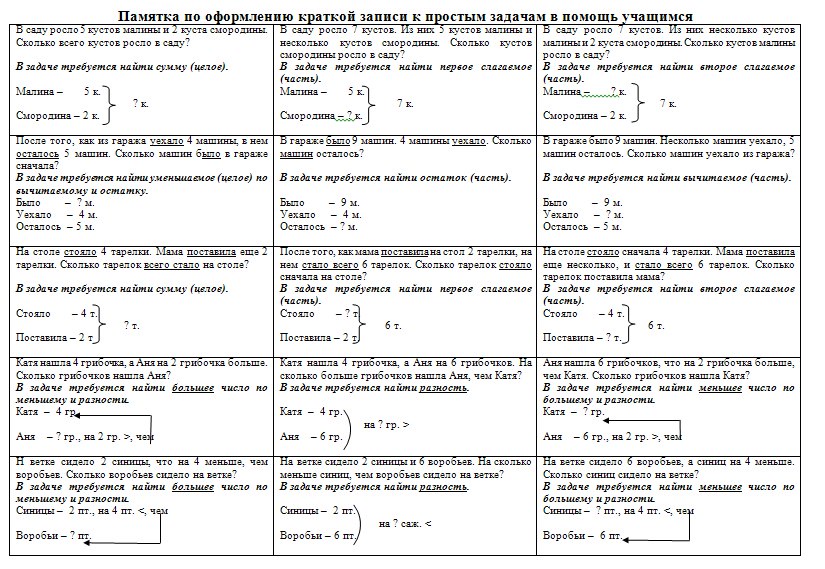 правила по математике с 1 по 4 класс в таблицах распечатать: 6 тыс изображений н