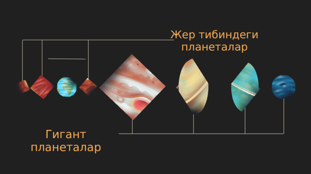 Жер тибиндеги планеталар Гигант планеталар 