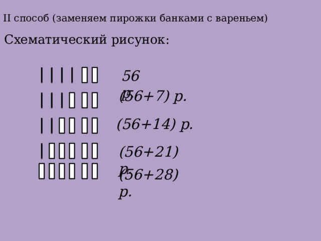 II способ (заменяем пирожки банками с вареньем) Схематический рисунок: 56 р. (56+7) р. (56+14) р. (56+21) р. (56+28) р. 
