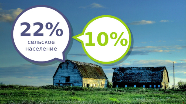 22% 10 % сельское население 