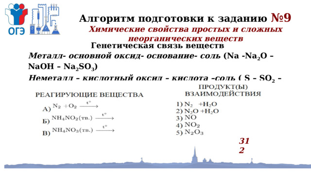 Алгоритм подготовки к заданию №9 Химические свойства простых и сложных неорганических веществ Генетическая связь веществ Металл- основной оксид- основание- соль (Na -Na 2 O –NaOH – Na 2 SO 3 ) Неметалл – кислотный оксид – кислота –соль ( S – SO 2 – H 2 SO 3 -Na 2 SO 3 ) 312 