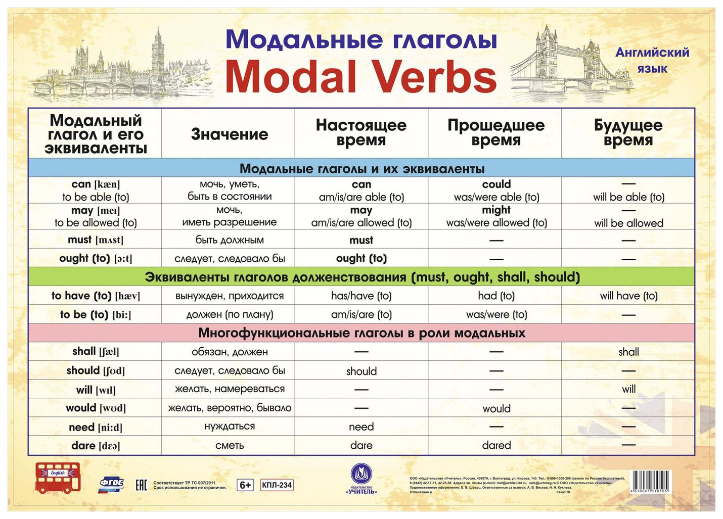 Modal Verbs In English