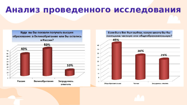 Анализ проведенного исследования 