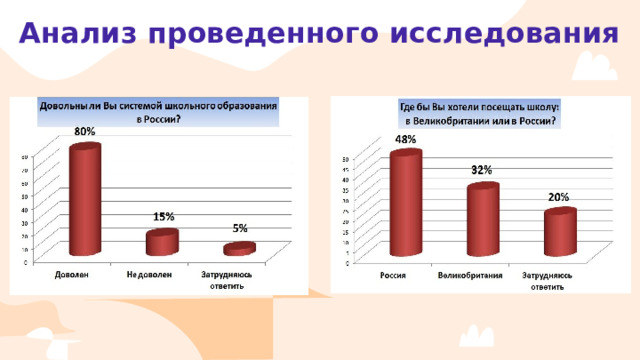 Анализ проведенного исследования 