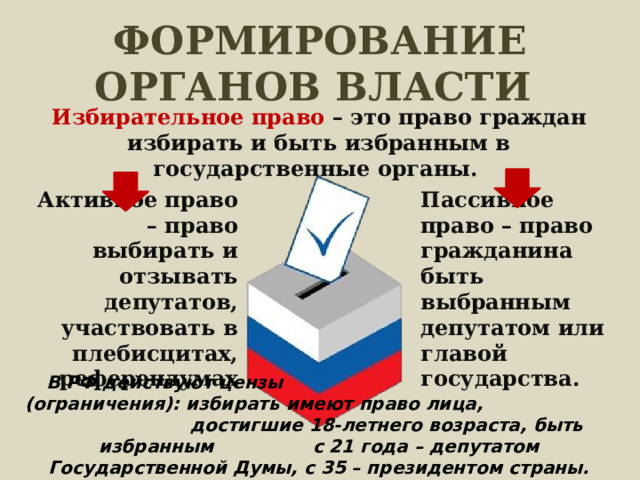 ФОРМИРОВАНИЕ ОРГАНОВ ВЛАСТИ Избирательное право – это право граждан избирать и быть избранным в государственные органы. Активное право – право выбирать и отзывать депутатов, участвовать в плебисцитах, референдумах Пассивное право – право гражданина быть выбранным депутатом или главой государства. В РФ действуют цензы (ограничения): избирать имеют право лица, достигшие 18-летнего возраста, быть избранным с 21 года – депутатом Государственной Думы, с 35 – президентом страны. 