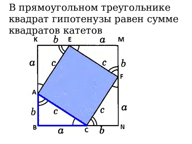 В прямоугольном треугольнике квадрат гипотенузы равен сумме квадратов катетов 